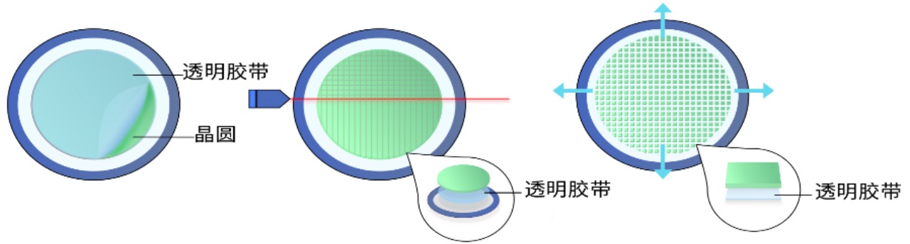 UV切割胶带