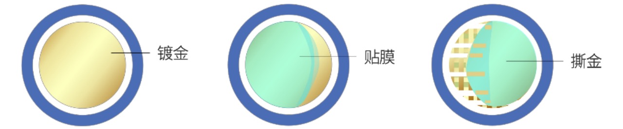 撕金膜