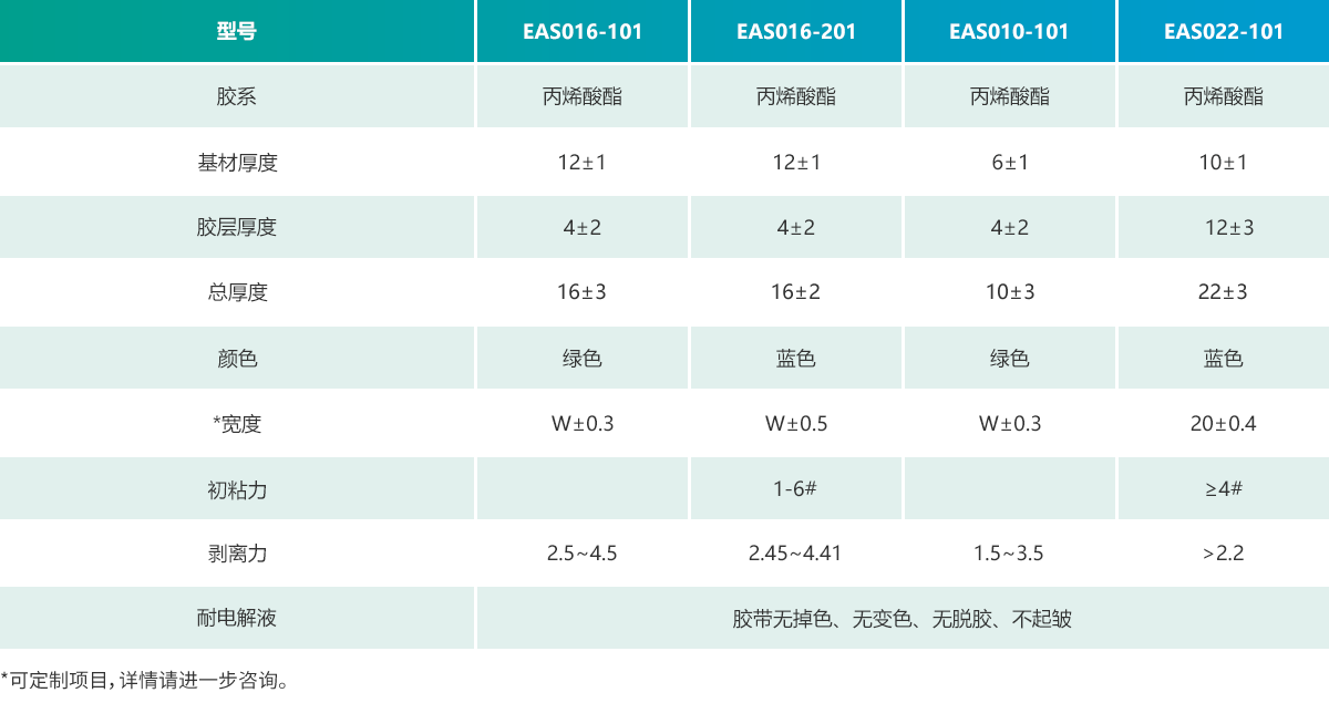 终止胶带