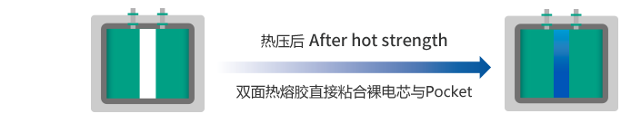 热熔胶带